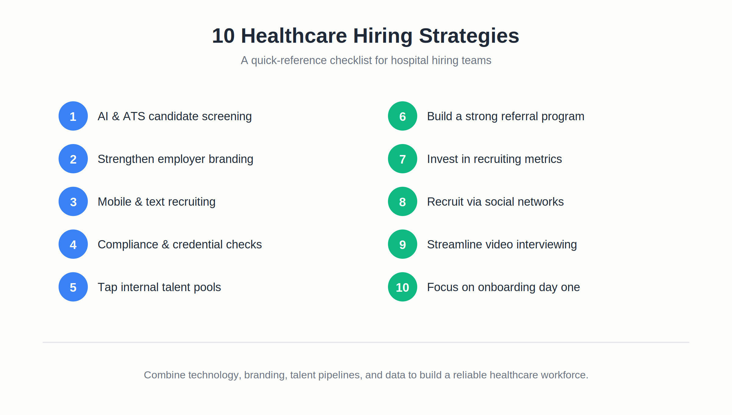 Ten hiring strategies checklist