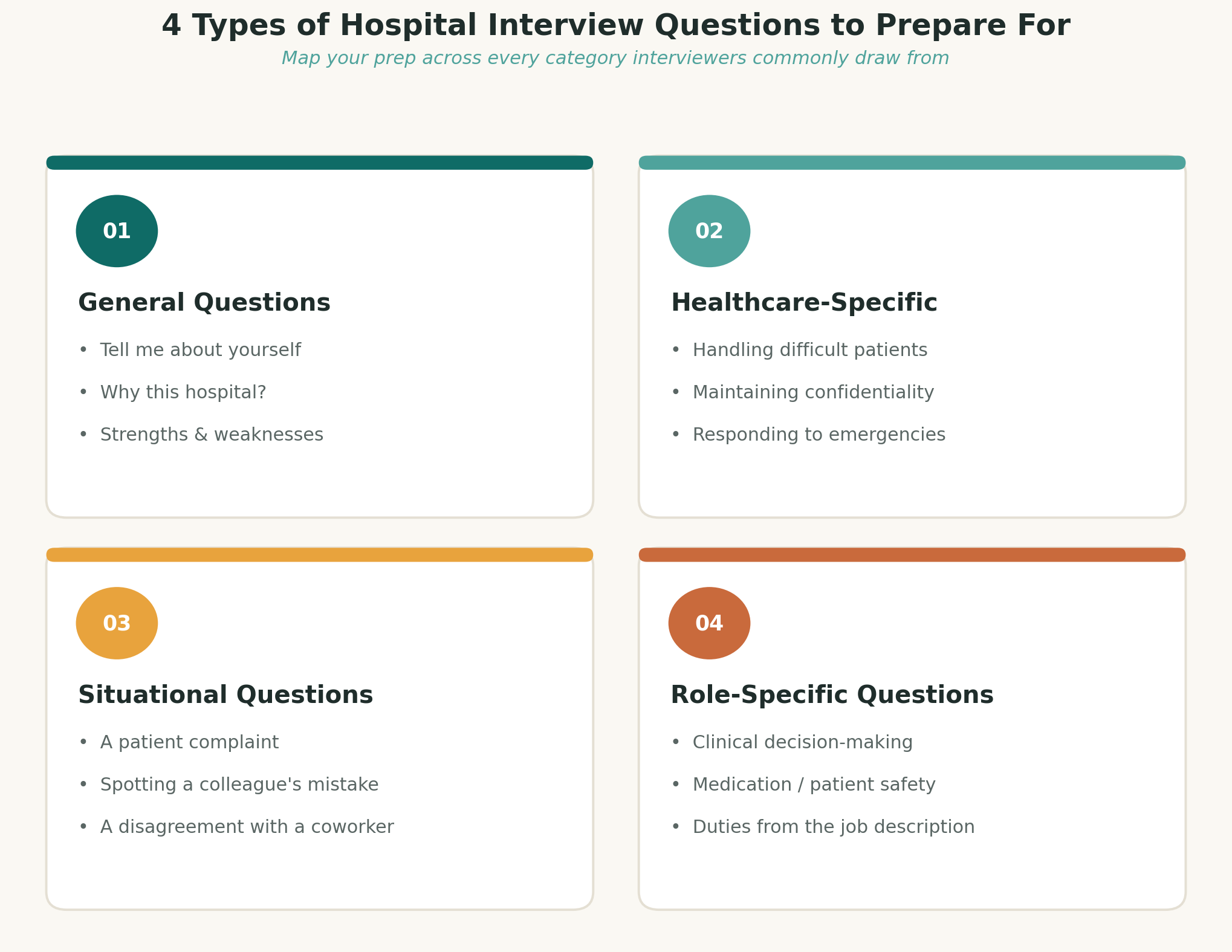 types of hospital interview questions