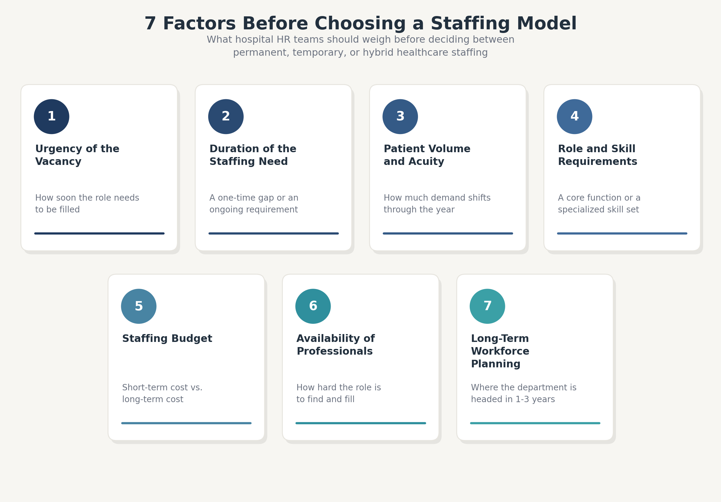 Seven staffing decision factors cards