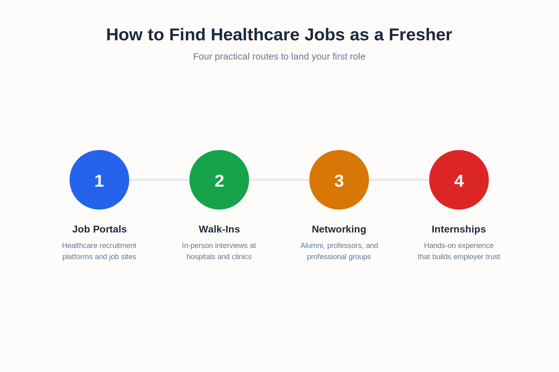 find healthcare jobs