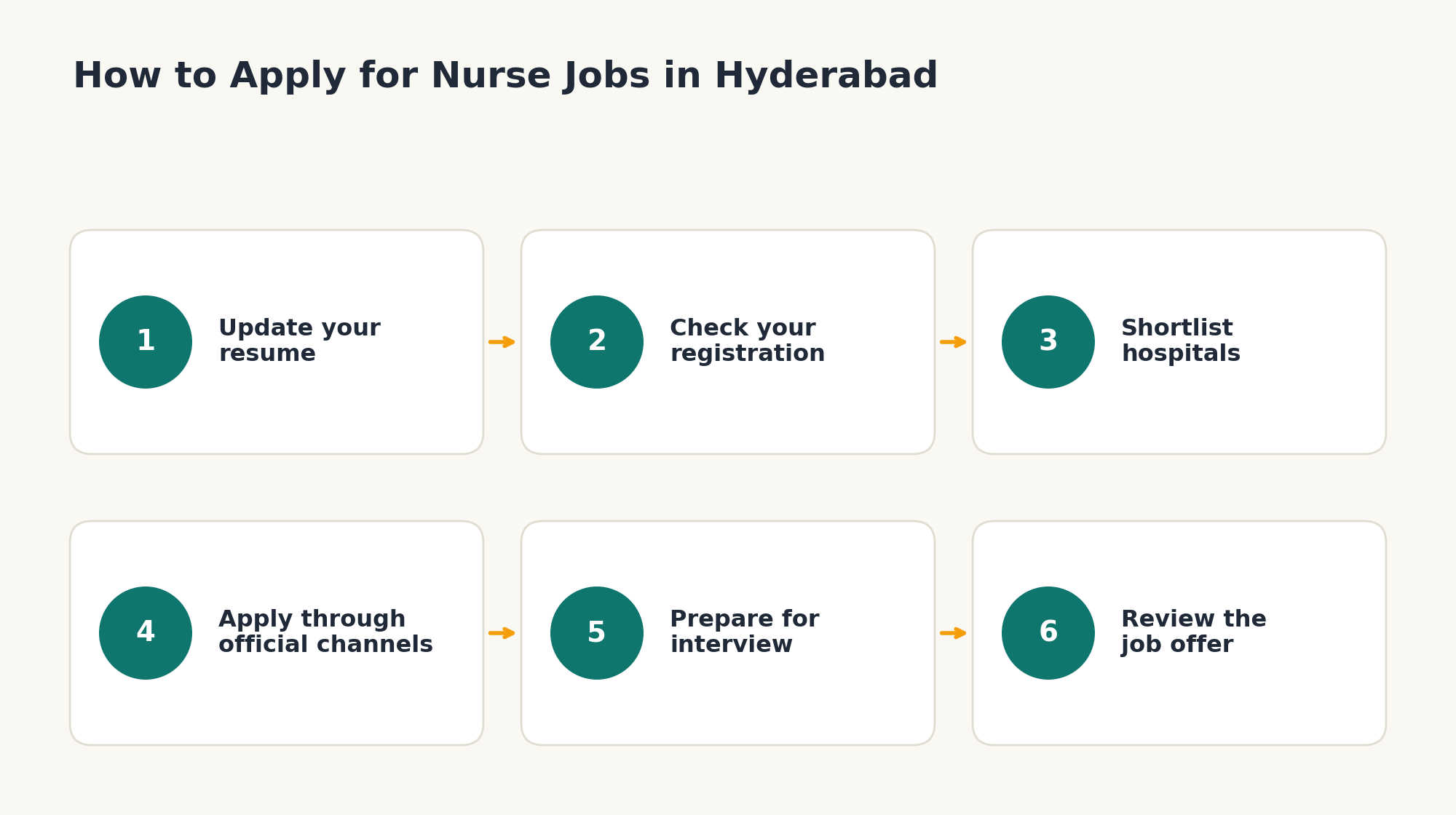 Six steps to apply nurse jobs
