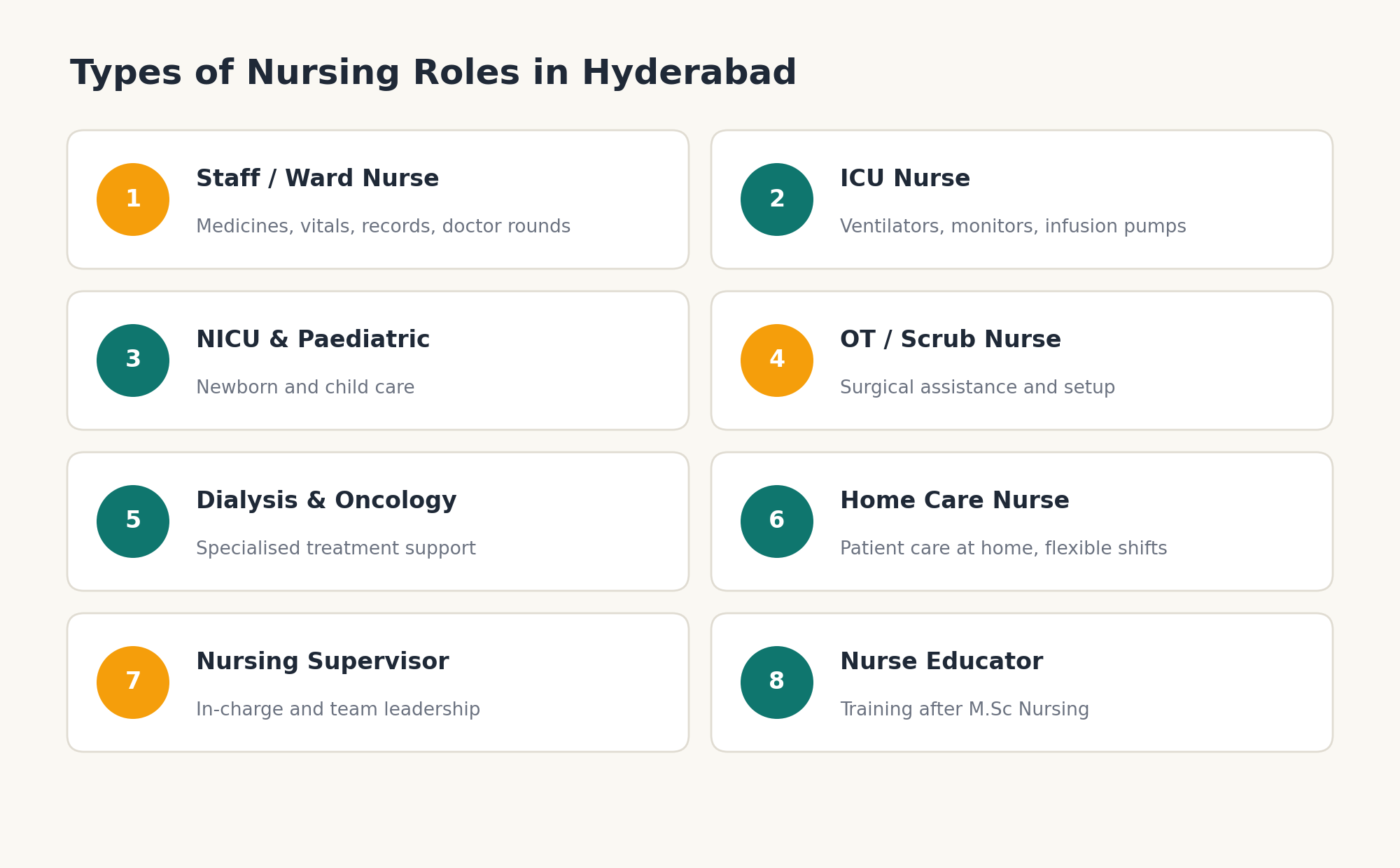 Nursing roles available in Hyderabad